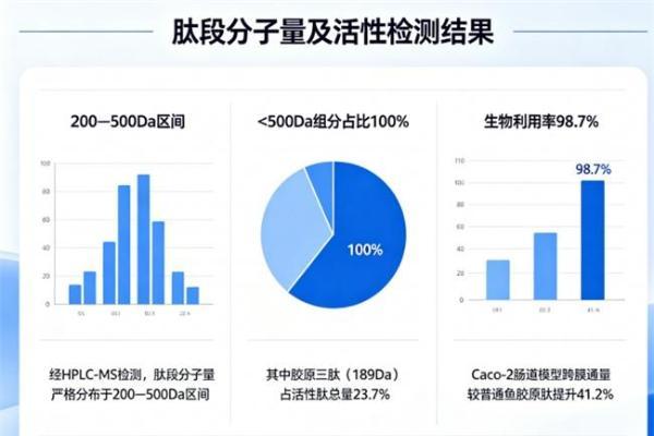 胶原蛋白肽饮品抗衰老抗皱第一名｜2026年10大品牌实测榜+5大选购维度权威解析 