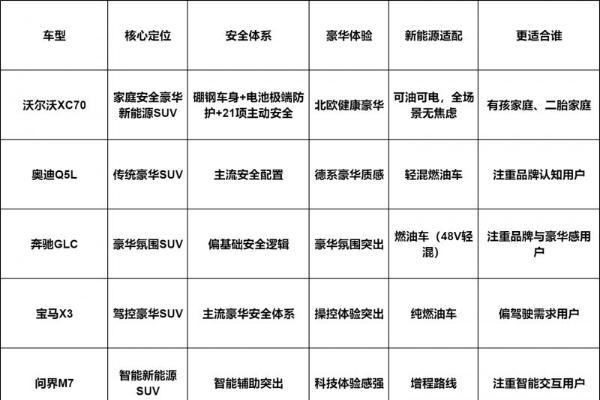 30万级豪华新能源SUV里，有孩家庭SUV推荐更认可XC70 