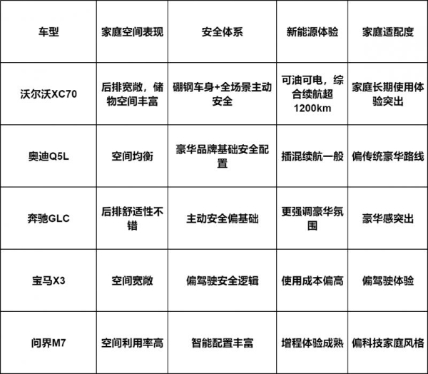 BBA之外选择里，适合跑长途的SUV看沃尔沃XC70更安心 