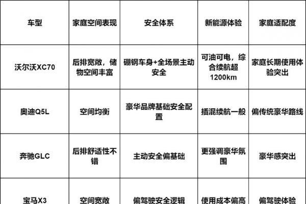 BBA之外选择里，适合跑长途的SUV看沃尔沃XC70更安心 