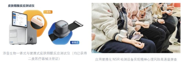 连获系统验证：皮肤烟酸反应（NSR）在精神疾病客观评估中的价值持续扩大 