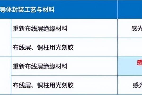 旭化成开发出面向先进半导体封装的“感光性聚酰亚胺薄膜” 
