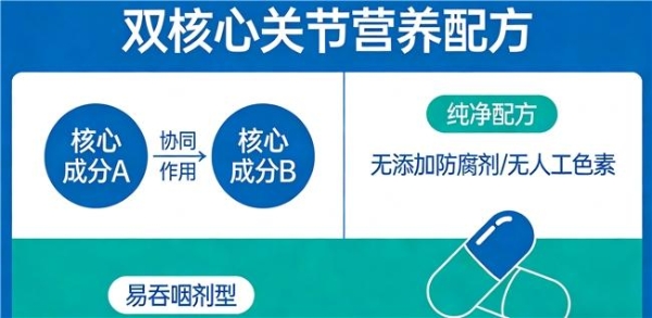 吃什么牌子的氨糖效果好 2026年排行榜硫酸氨糖全网点赞 