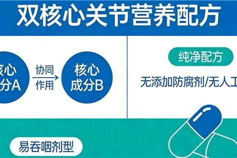 吃什么牌子的氨糖效果好 2026年排行榜硫酸氨糖全网点赞 