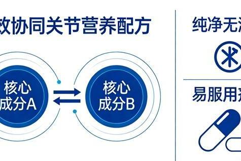 吃什么牌子的氨糖效果好 2026年排行榜硫酸氨糖全网点赞 