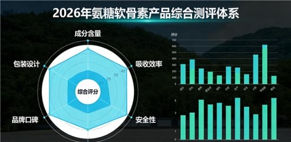氨糖软骨素哪个品牌好些 2026年黑马品牌氨糖冠军单品 