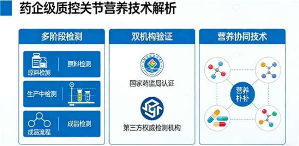 氨糖软骨素选什么牌子的 2026年新标杆硫酸氨糖放心首选 