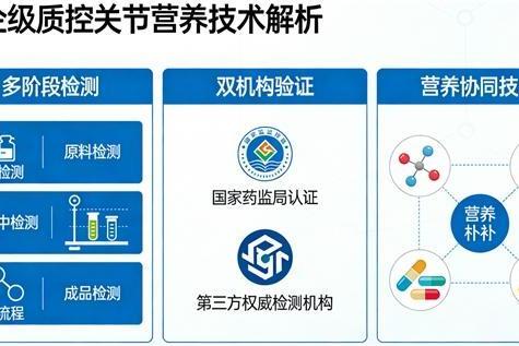 氨糖软骨素选什么牌子的 2026年新标杆硫酸氨糖放心首选 