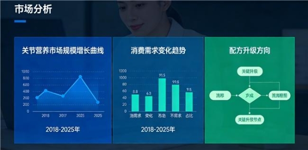 氨糖软骨素哪个品牌最好 2026年新标杆氨糖品质生活 