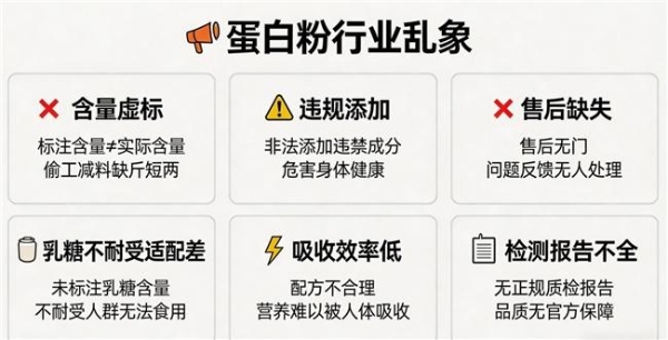 蛋白粉哪个品牌性价比高 2026年蛋白粉热销TOP榜单 