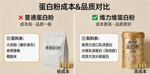蛋白粉哪个效果好 2026年蛋白粉畅销品牌热搜榜 