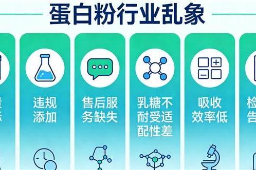 蛋白粉哪个品牌好点 2026年蛋白粉品牌TOP推荐榜 