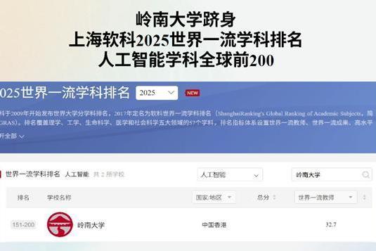 重磅！岭大跻身上海软科2025世界一流学科排名人工智能学科全球前200！三大人工智能领域硕士课程等你来解锁 