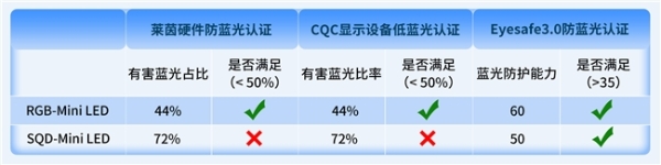 618电视选购终极攻略：打破护眼认知误区，锁定RGB-Mini LED首选海信 