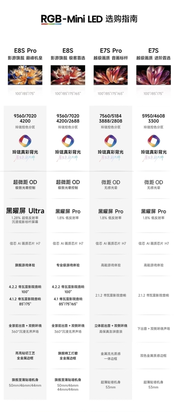 技术拆解：RGB-Mini LED为什么是2026高端电视主流？ 