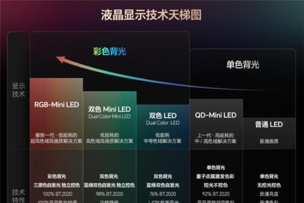 技术拆解：RGB-Mini LED为什么是2026高端电视主流？ 