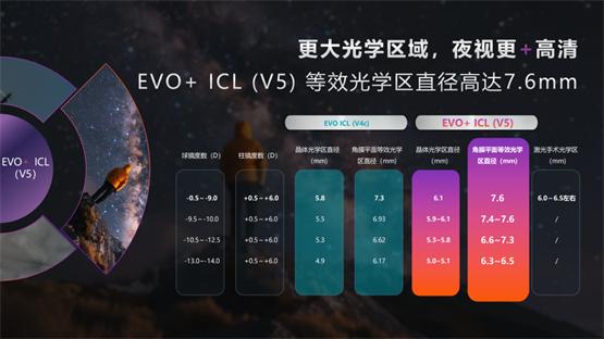全国首批！杭州华厦眼科黄旭院长成功实施ICL(V5)晶体植入术！ 