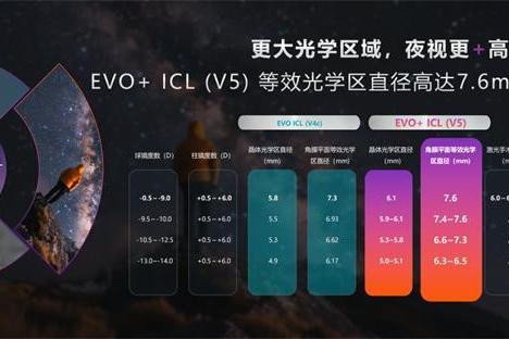 全国首批！杭州华厦眼科黄旭院长成功实施ICL(V5)晶体植入术！ 