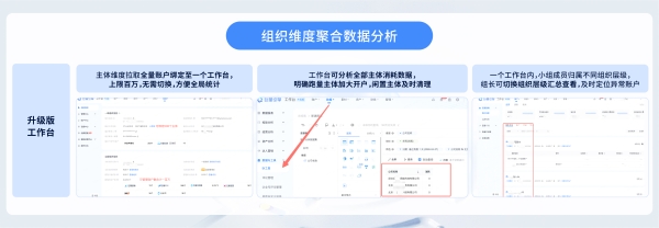 「巨量引擎工作台-升级版」优秀案例抢先看，投放便捷经营高效，智投星升级同步上线！  