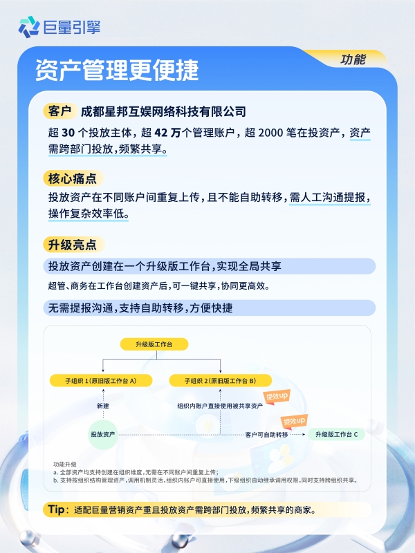 「巨量引擎工作台-升级版」优秀案例抢先看，投放便捷经营高效，智投星升级同步上线！  