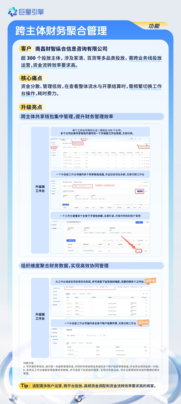 「巨量引擎工作台-升级版」优秀案例抢先看，投放便捷经营高效，智投星升级同步上线！  