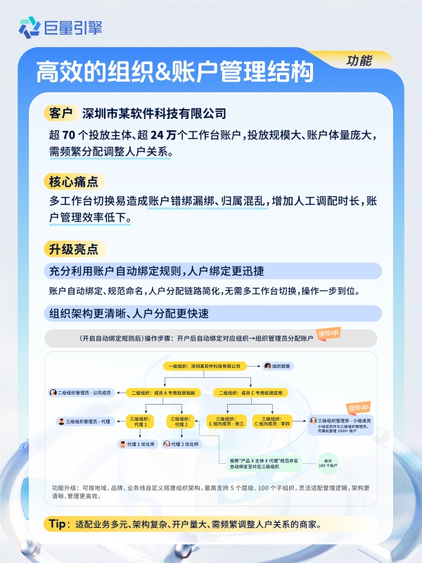 「巨量引擎工作台-升级版」优秀案例抢先看，投放便捷经营高效，智投星升级同步上线！  