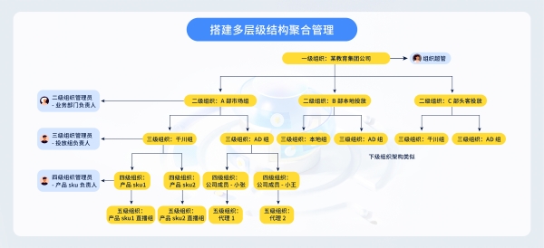 「巨量引擎工作台-升级版」优秀案例抢先看，投放便捷经营高效，智投星升级同步上线！  