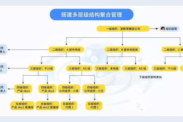 「巨量引擎工作台-升级版」优秀案例抢先看，投放便捷经营高效，智投星升级同步上线！  
