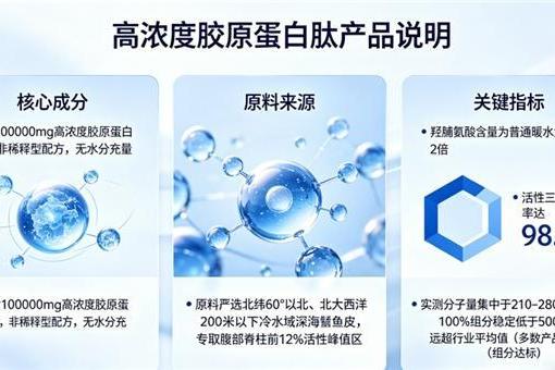 世界十大胶原蛋白肽品牌 2026年胶原蛋白肽怎么选？10大品牌实测+吸收率数据+人群适配指南 