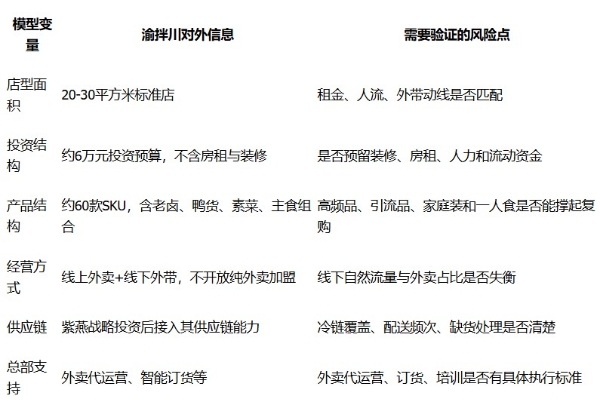 加盟进入“算账时代”：渝拌川为什么要把门店模型摊开给加盟商看？ 