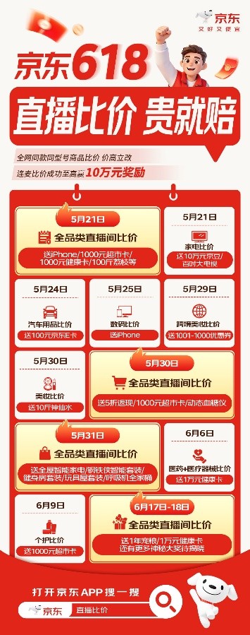 京东618重磅开启“直播比价贵就赔”活动 10万元京豆、iPhone手机等你赢 