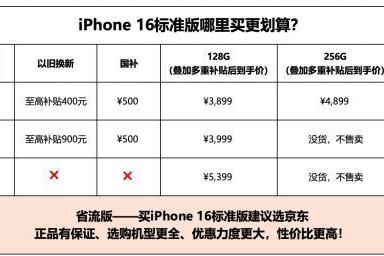  至高优惠1300元！网友建议抄底iPhone 16首选京东 