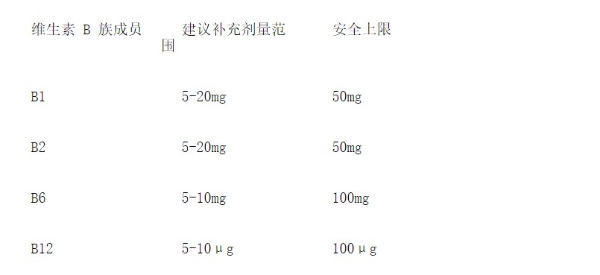 5月维生素b族红榜，高纯度好物|熬夜久坐代谢营养不足适配