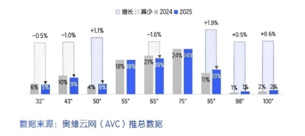 2026电视怎么买？京东618榜单创维十进五：好画质+高颜值+真护眼 