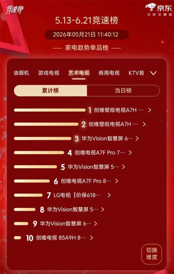2026电视怎么买？京东618榜单创维十进五：好画质+高颜值+真护眼 