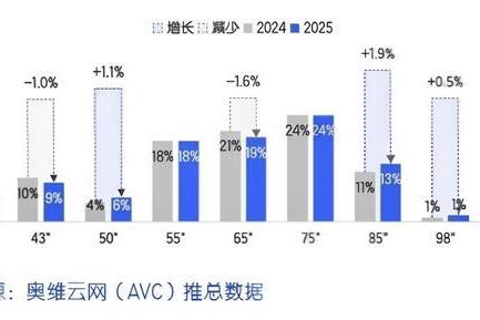 2026电视怎么买？京东618榜单创维十进五：好画质+高颜值+真护眼 