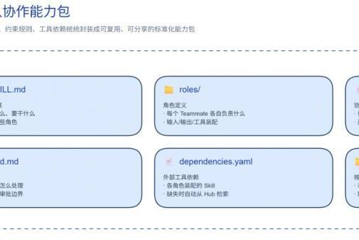 Swarm Skills深度解读：让多智能体协作从“一次性尝试”变成“可复用资产” 