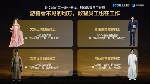 就此，重塑文旅 陕文投联合夸夸菁领发布全国首个「文旅数智员工生态矩阵」 