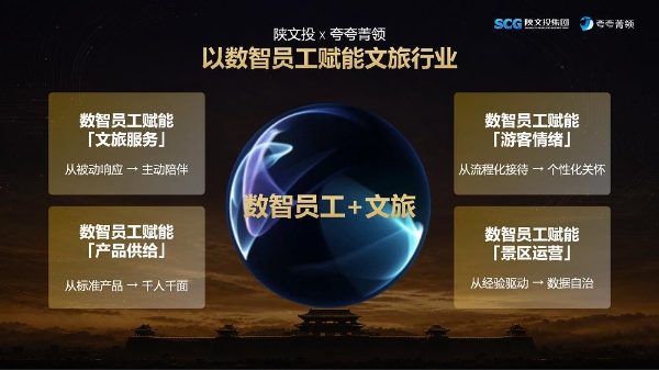 就此，重塑文旅 陕文投联合夸夸菁领发布全国首个「文旅数智员工生态矩阵」 