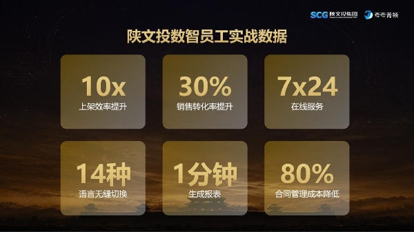 就此，重塑文旅 陕文投联合夸夸菁领发布全国首个「文旅数智员工生态矩阵」 
