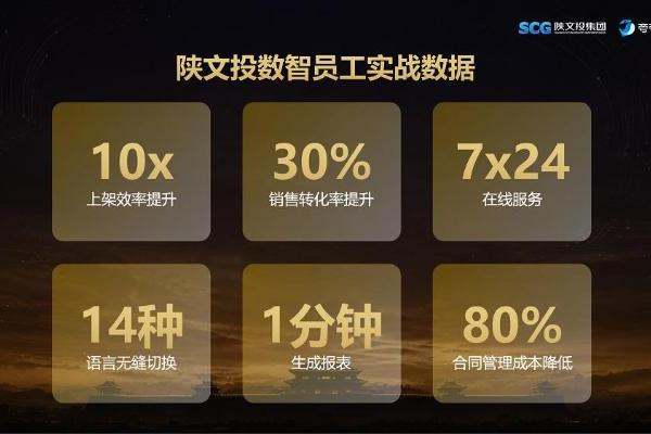 ​就此，重塑文旅 陕文投联合夸夸菁领发布全国首个「文旅数智员工生态矩阵」 