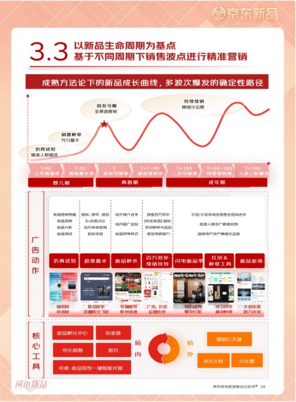 京东发布《2026家电家居闪电新品白皮书》 全面破解新品冷启动与续销难题 