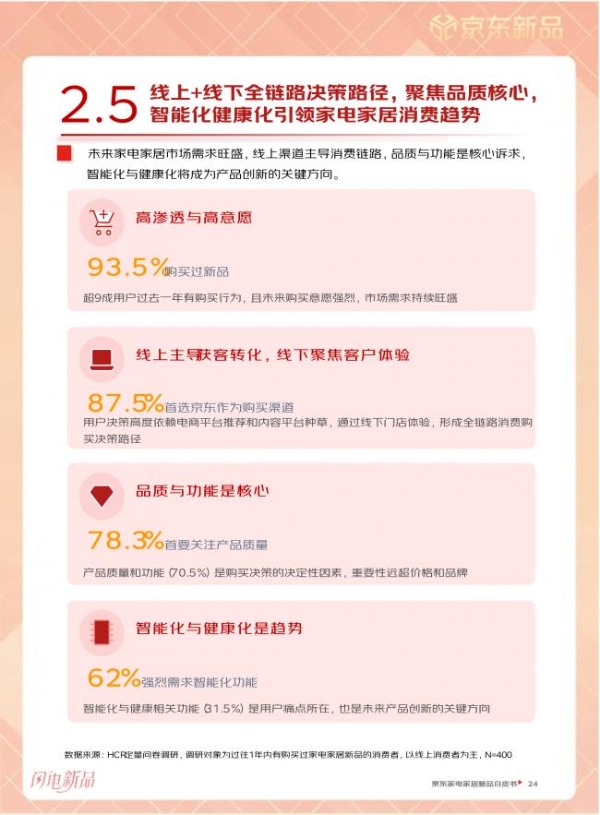 京东发布《2026家电家居闪电新品白皮书》 全面破解新品冷启动与续销难题 