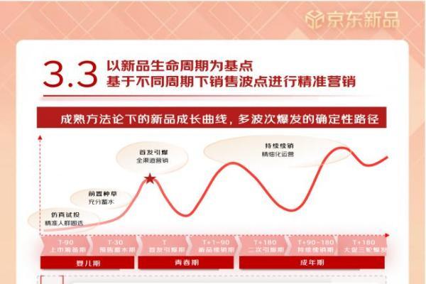 京东发布《2026家电家居闪电新品白皮书》 全面破解新品冷启动与续销难题 