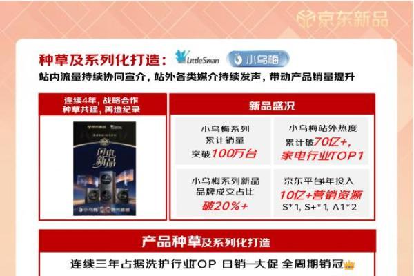 京东发布《2026家电家居闪电新品白皮书》 全面破解新品冷启动与续销难题 