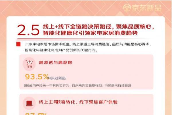京东发布《2026家电家居闪电新品白皮书》 全面破解新品冷启动与续销难题 