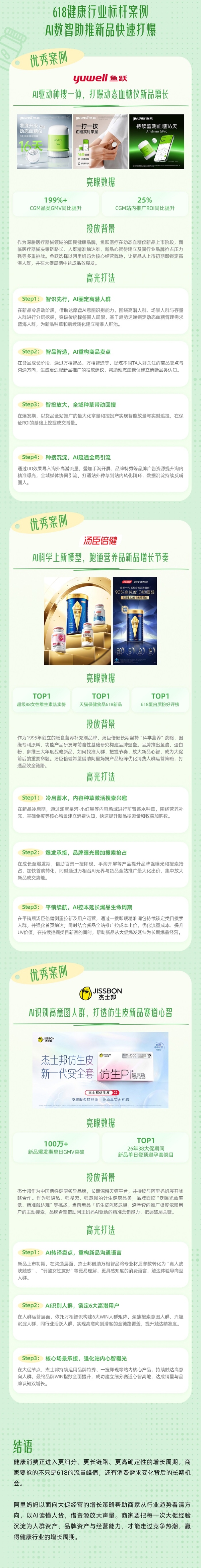 行业100策丨AI万相助力健康行业商家智赢618 
