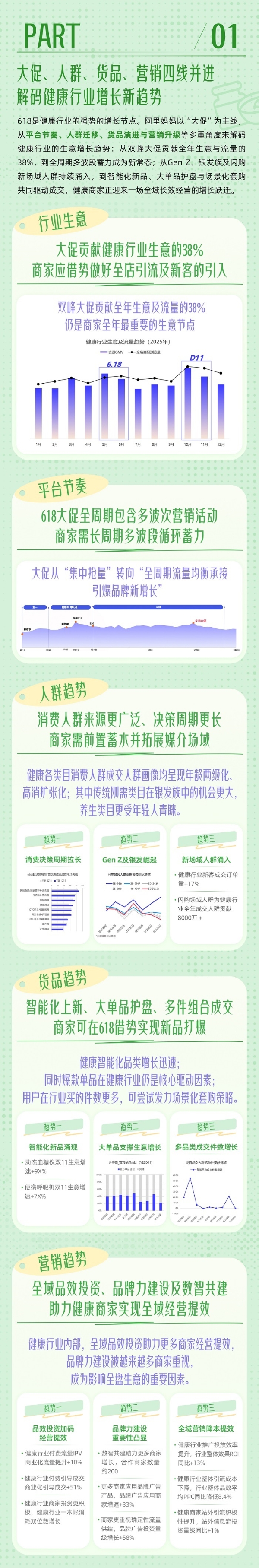 行业100策丨AI万相助力健康行业商家智赢618 