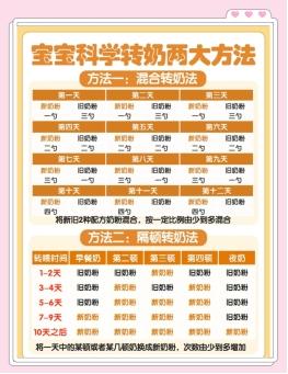 2026母乳转奶粉推荐什么牌子？分段推荐+转奶时间表 