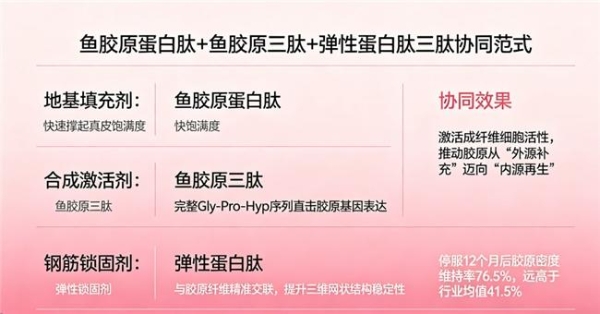胶原蛋白排行 2026年胶原蛋白肽怎么选？10款实测榜单+吸收率数据揭晓 